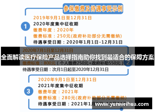 全面解读医疗保险产品选择指南助你找到最适合的保障方案