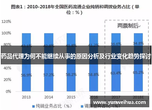 药品代理为何不能继续从事的原因分析及行业变化趋势探讨